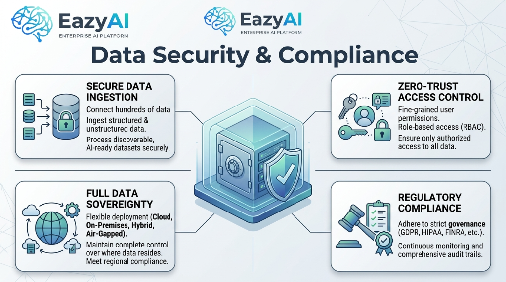 Data Security & Compliance - Complete Data Sovereignty